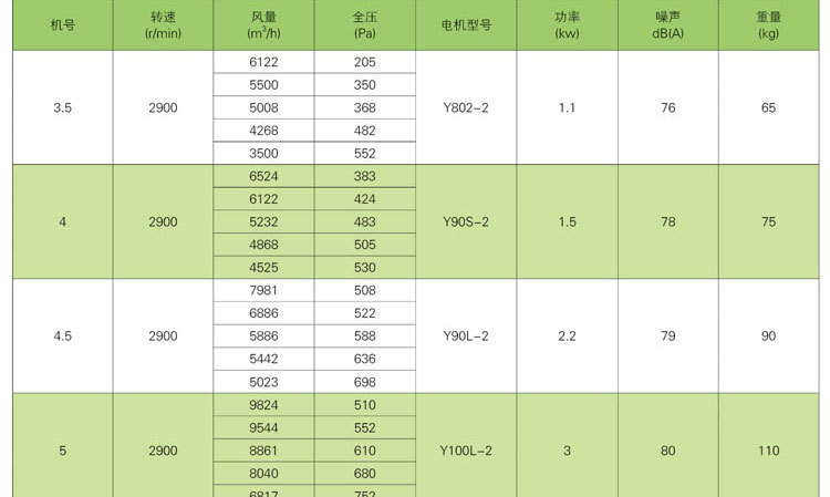 如何解決消防排煙風機劇烈震動的現(xiàn)象？